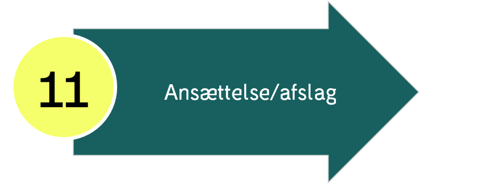 Ansættelse afslag