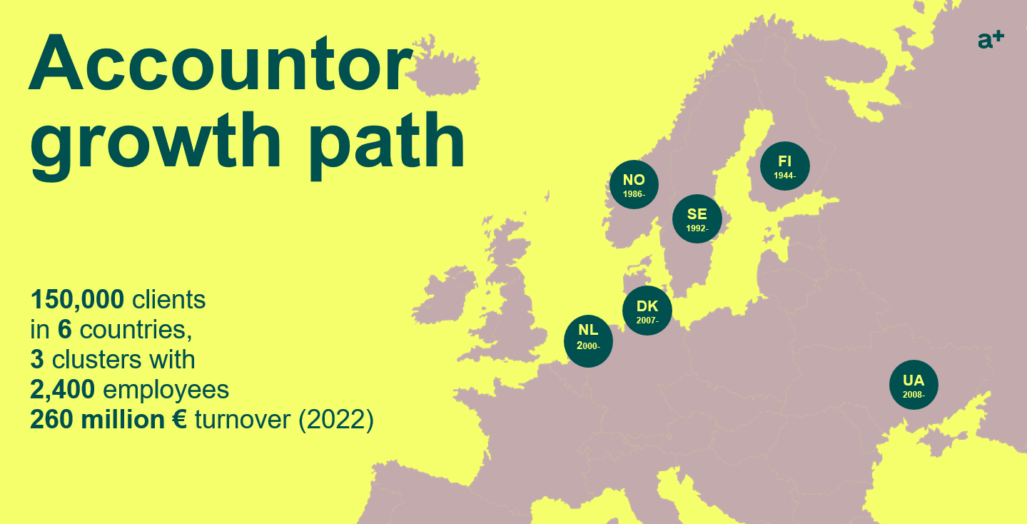 Accountor: basic information