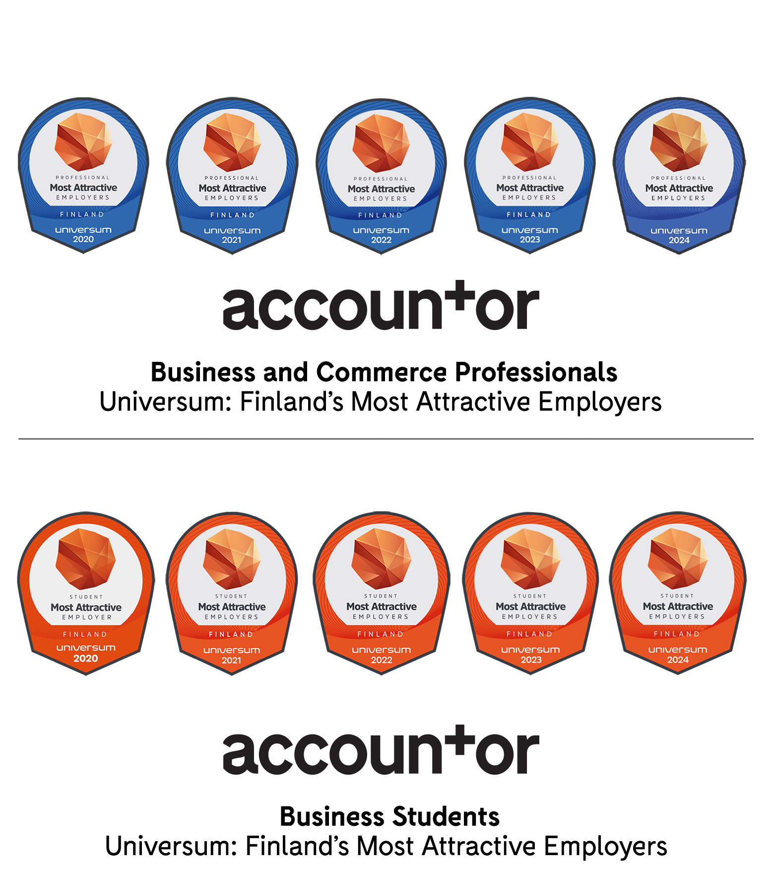 Accountor Universum Survey results 2020-2024