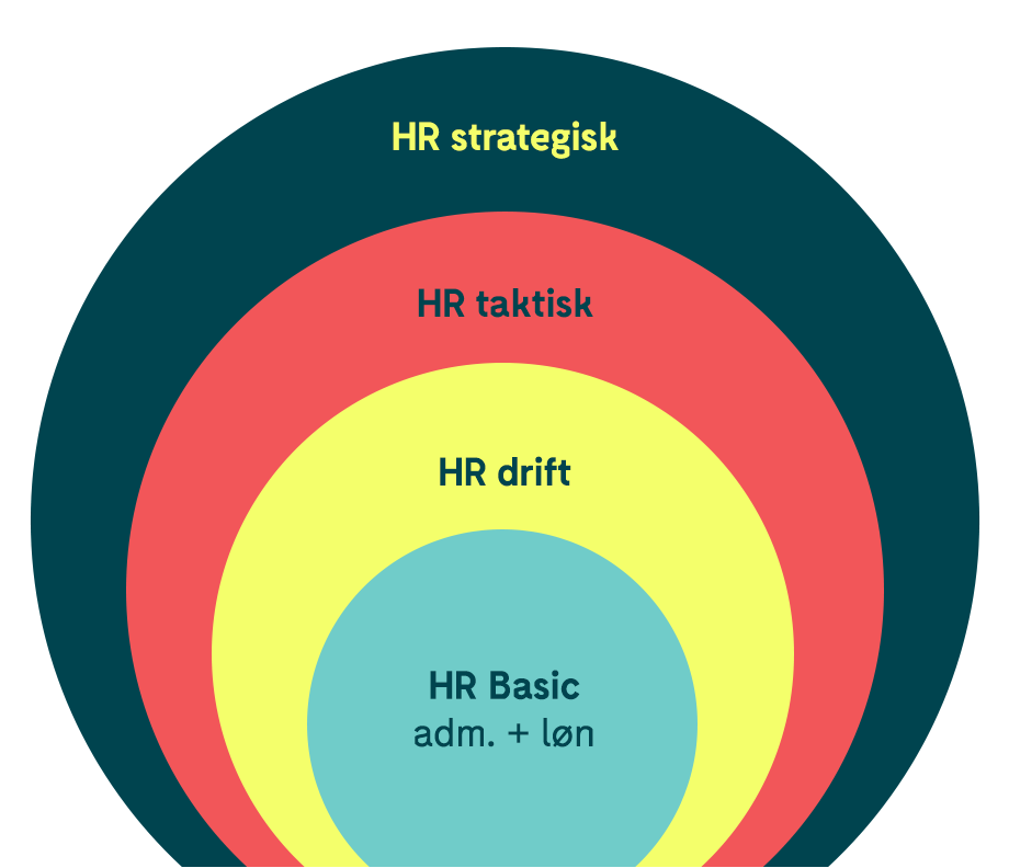 HR cirkel